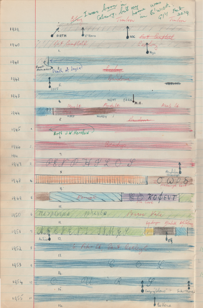 murnane chart composited 1