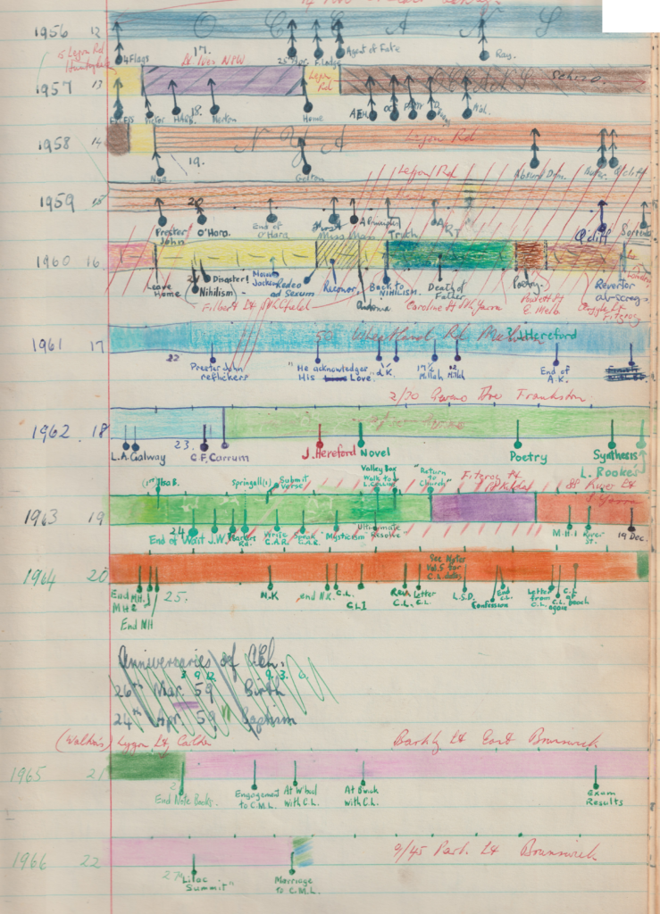 murnane chart composited2 1